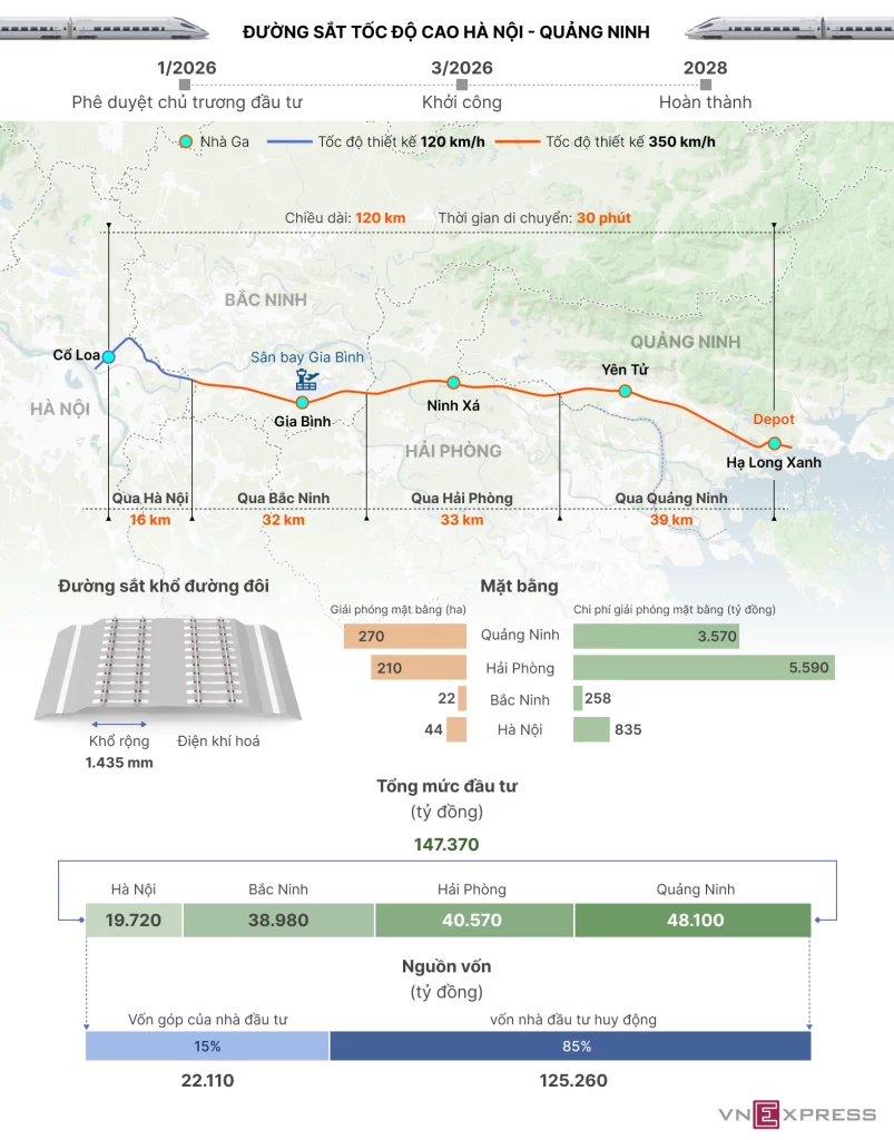 Vinhomes Global Gate Hạ Long