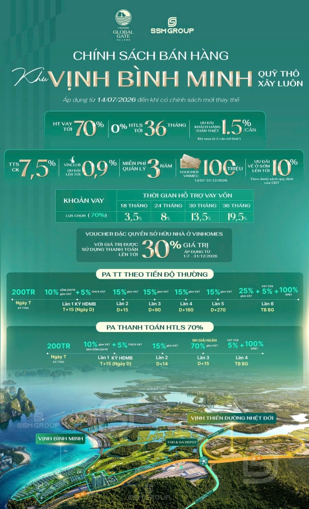 Vinhomes Global Gate Hạ Long