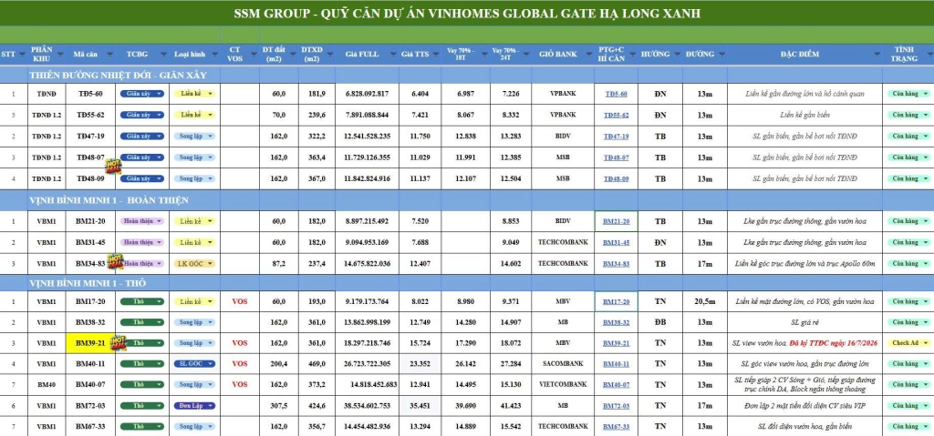 Vinhomes Global Gate Hạ Long
